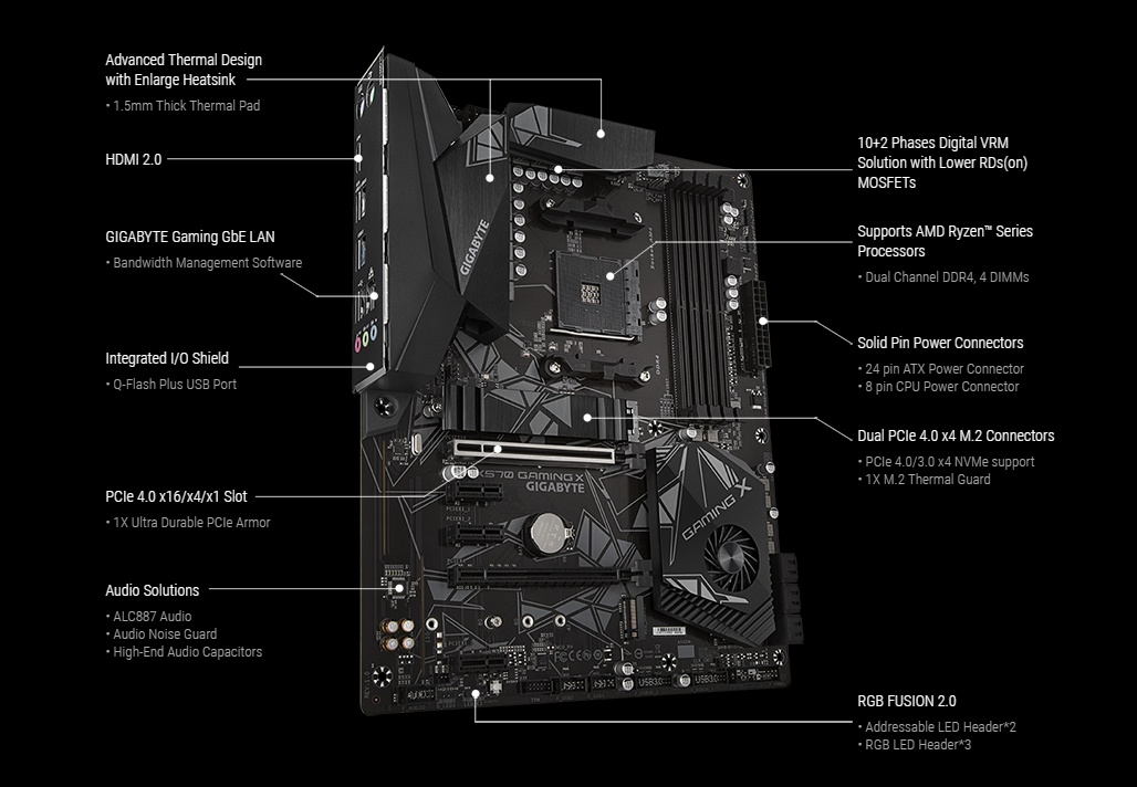 Mainboard Gigabyte GA-X570 GAMING X, tháng 05-2025
